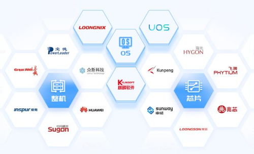 深耕信創(chuàng) 鵬云網(wǎng)絡(luò)榮獲“信創(chuàng)企業(yè)之星”網(wǎng)絡(luò)信息技術(shù)獎