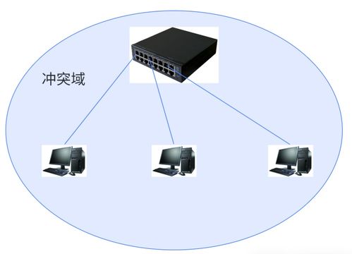 網(wǎng)絡通信 核心設備、關(guān)鍵技術(shù)與發(fā)展趨勢